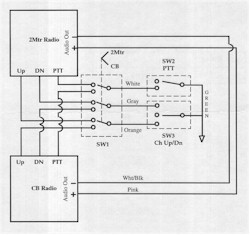 GL1500 radio interface diagram