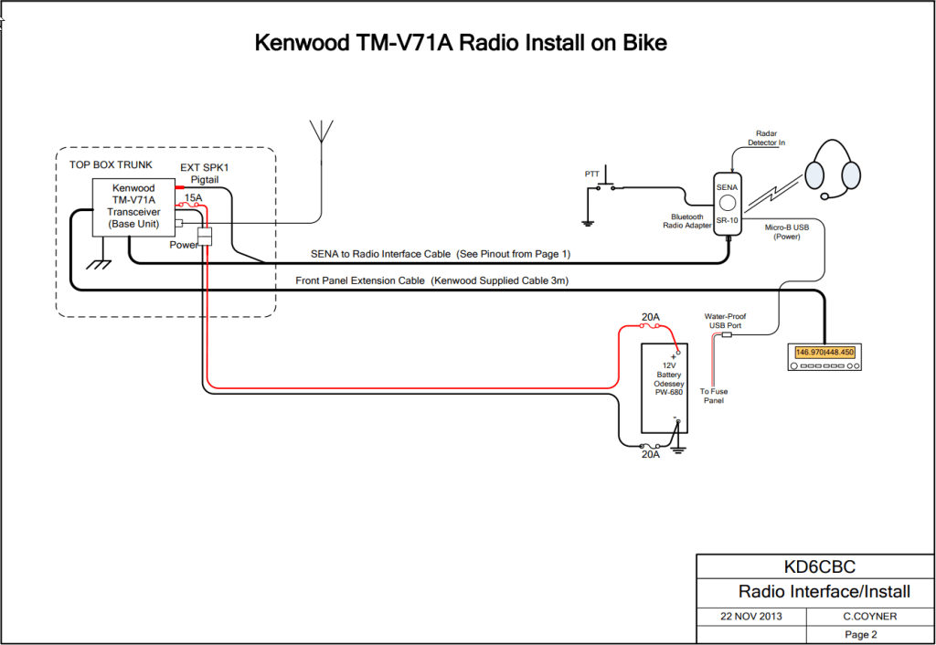 component connections