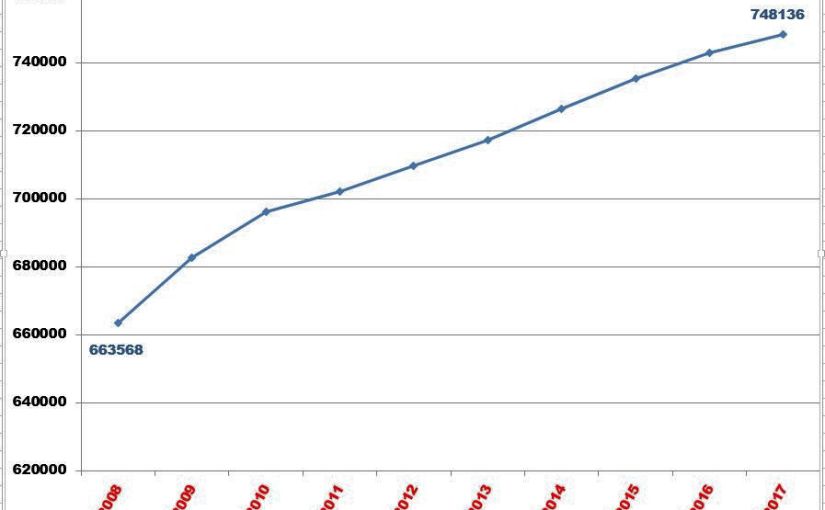 More than 30,000 New Hams in&nbsp;2017